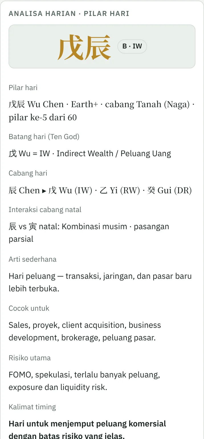 Layar Analisa harian Raja.ID: pilar hari, rating, arti sederhana, cocok untuk, risiko utama, dan kalimat timing