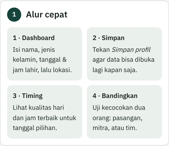 Panduan cara membaca: alur cepat Dashboard, Simpan, Timing, Bandingkan