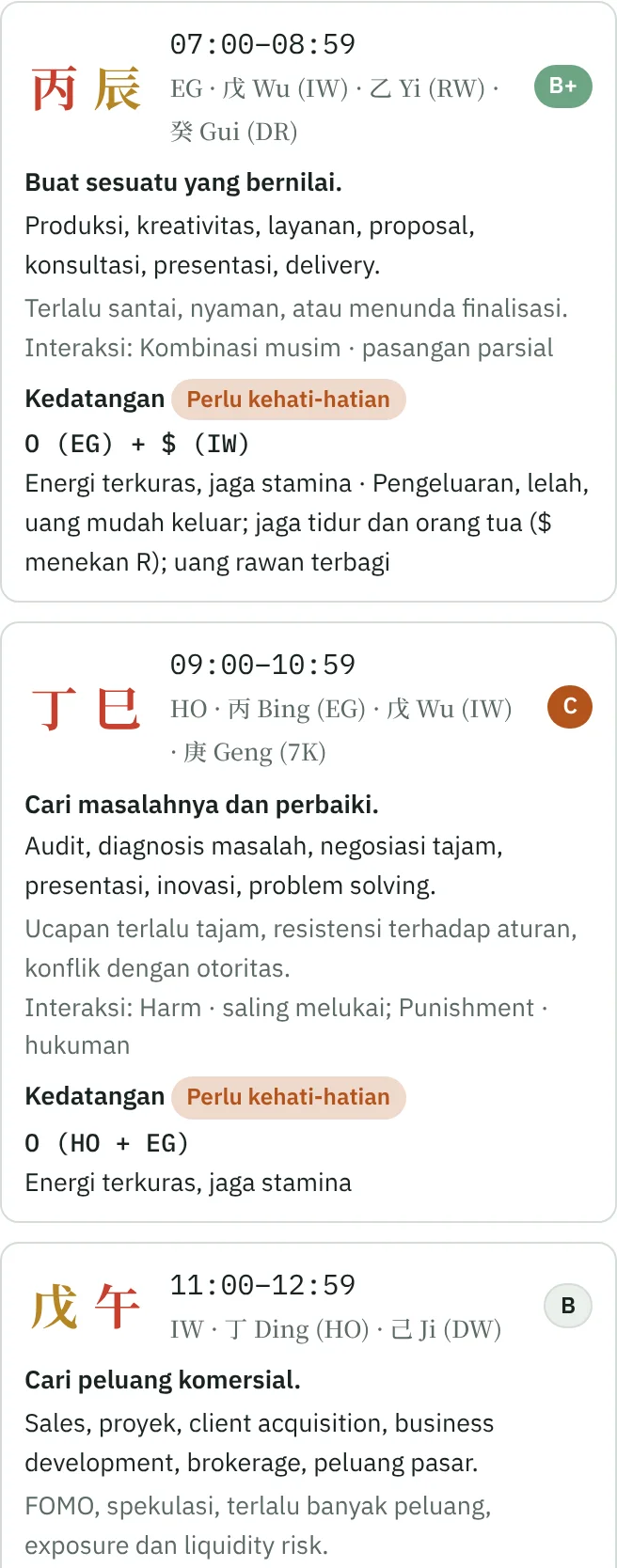 Kartu sesi jam dengan rating, fokus, risiko, dan kedatangan