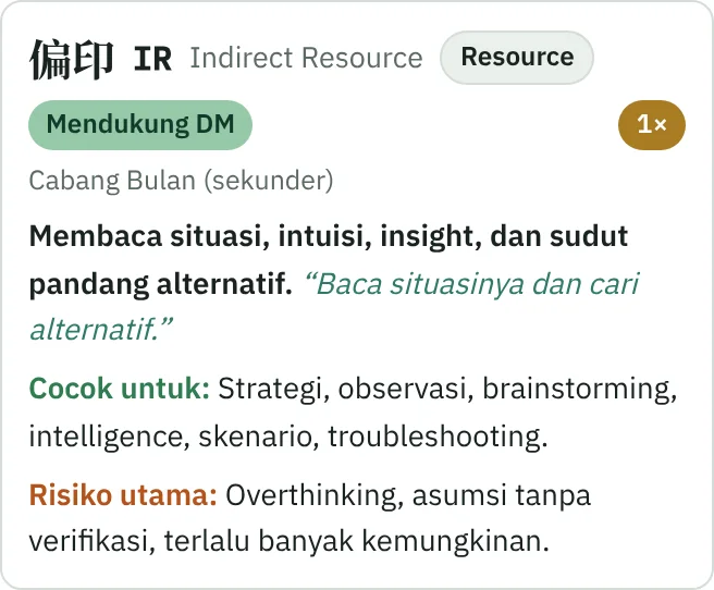 Kartu Profil Ten Gods: arti sederhana, cocok untuk, risiko utama