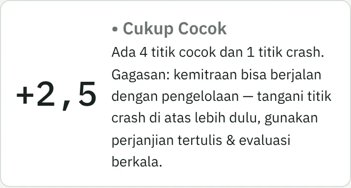 Skor kecocokan dua orang dengan gagasan pengelolaan